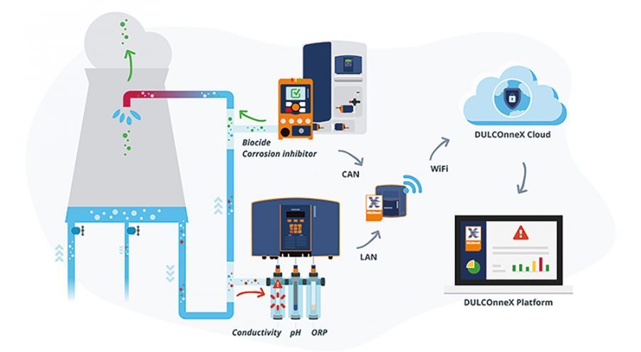 dulconnex-responsive-e1590561255424